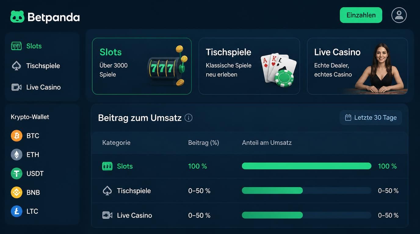 Ein Bild zeigt klar, welche Spiele welche Umsatzbeiträge leisten – ideal für Bonusstrategie.